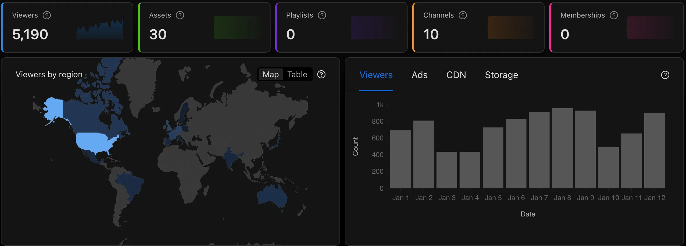 Analytics dashboard with viewer counts, a world map of viewers by region and a daily viewers chart