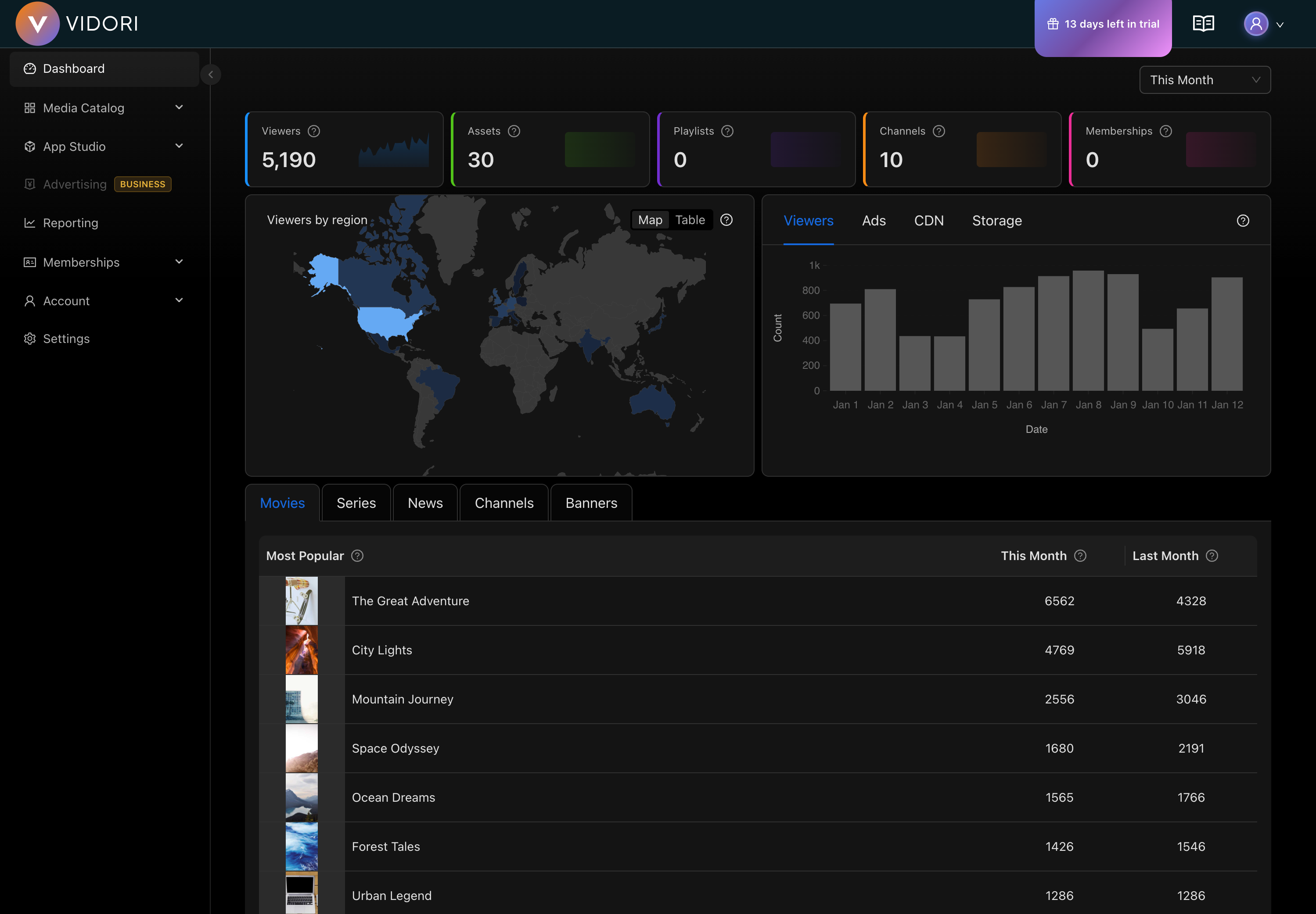 Analytics That Drive Decisions